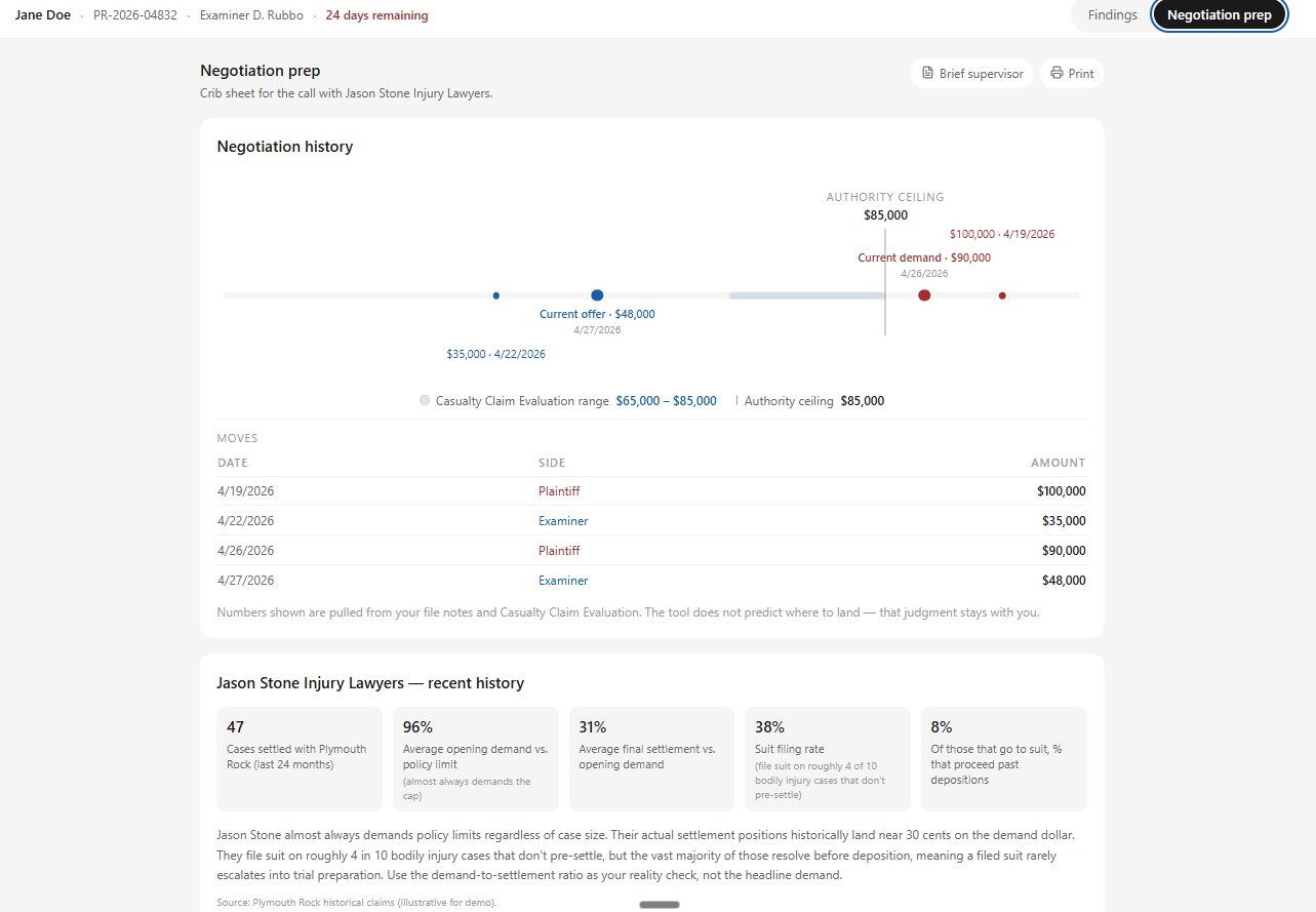 Lyncea Negotiation prep view, showing a settlement-history timeline with current demand, current offer, evaluation range, and a recent-history card on the opposing firm.